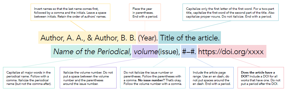 Apa 7th edition reference deals page example